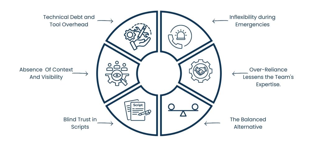 Why Some Organizations Still Rely on Manual Database Management - The Downside of Full Automation